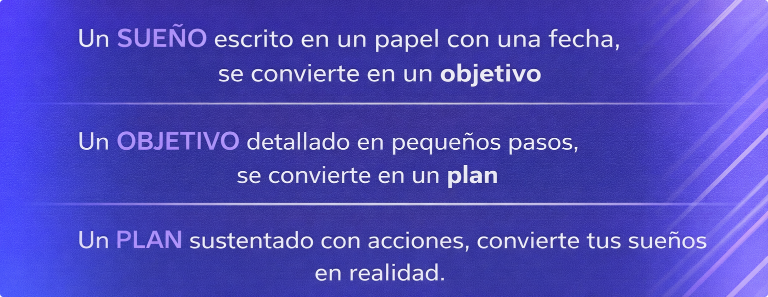 Sueño - Objetivo - Plan